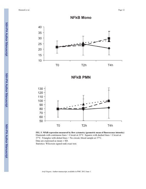 Read the Full Text (PDF) - Perfusion.com