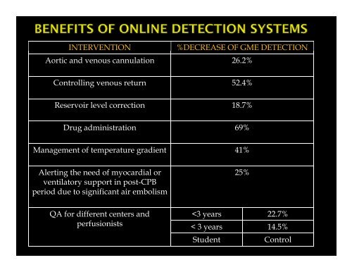 PowerPoint Presentation (PDF) - Perfusion.com