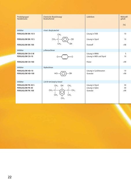 Organische Peroxide Beschleuniger und andere ... - Pergan GmbH