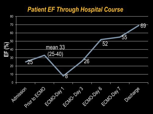 PowerPoint Presentation (PDF) - Perfusion.com