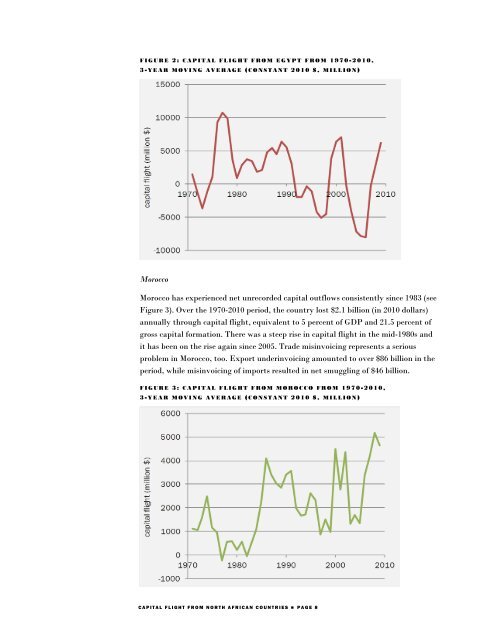 Capital Flight from North African Countries - Political Economy ...