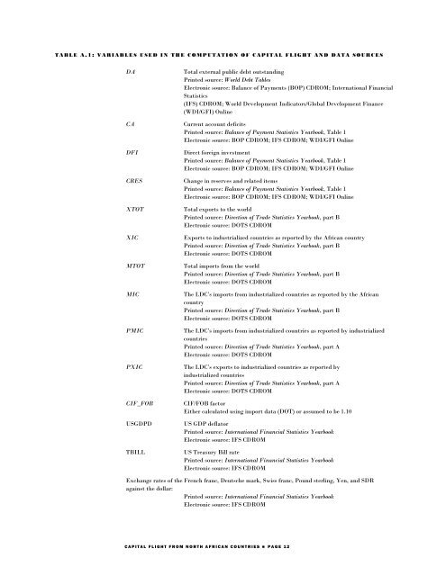 Capital Flight from North African Countries - Political Economy ...