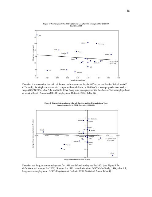 Are Labor Market Institutions Really at the Root of Unemployment ...