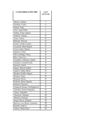 Listado de Investigadores categorizados 2009