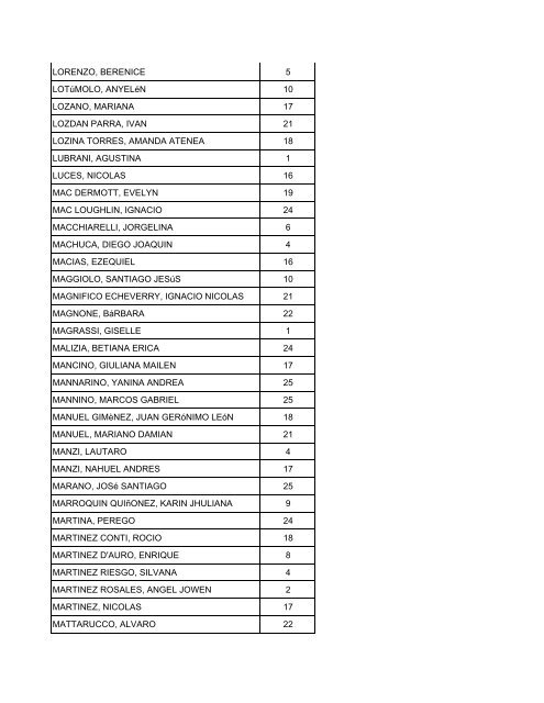 LICENCIATURA Apellido y Nombres ComisiÃ³n