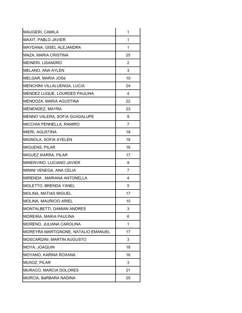 LICENCIATURA Apellido y Nombres ComisiÃ³n