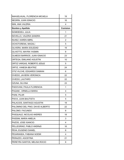 LICENCIATURA Apellido y Nombres ComisiÃ³n