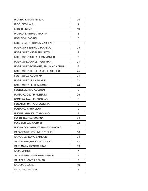 LICENCIATURA Apellido y Nombres ComisiÃ³n