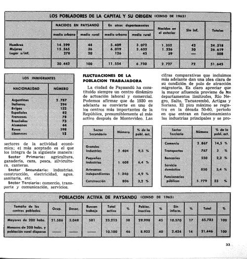 11 - PaysandÃº - Publicaciones PeriÃ³dicas del Uruguay