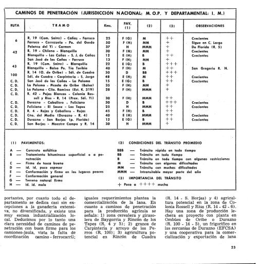 12 - Durazno - Publicaciones PeriÃ³dicas del Uruguay