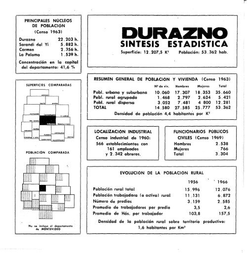 12 - Durazno - Publicaciones PeriÃ³dicas del Uruguay