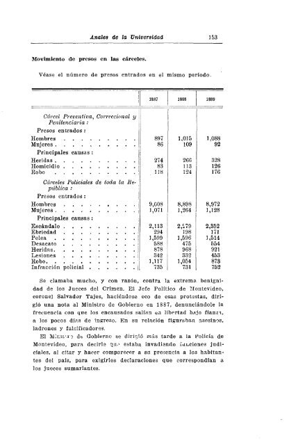 AÃ±o 38, nÂº 124 (1929) - Publicaciones PeriÃ³dicas del Uruguay