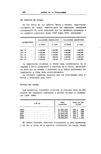 AÃ±o 38, nÂº 124 (1929) - Publicaciones PeriÃ³dicas del Uruguay