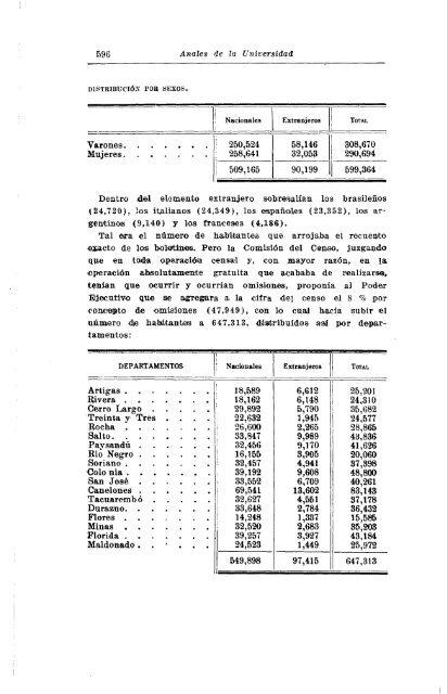 AÃ±o 38, nÂº 124 (1929) - Publicaciones PeriÃ³dicas del Uruguay