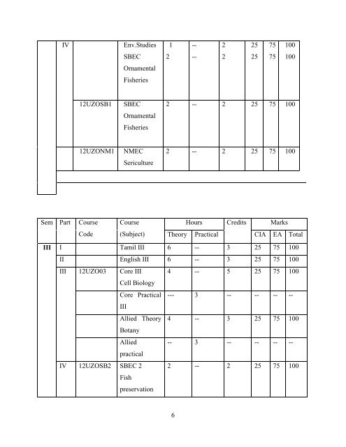 B.Sc. Zoology - Periyar University