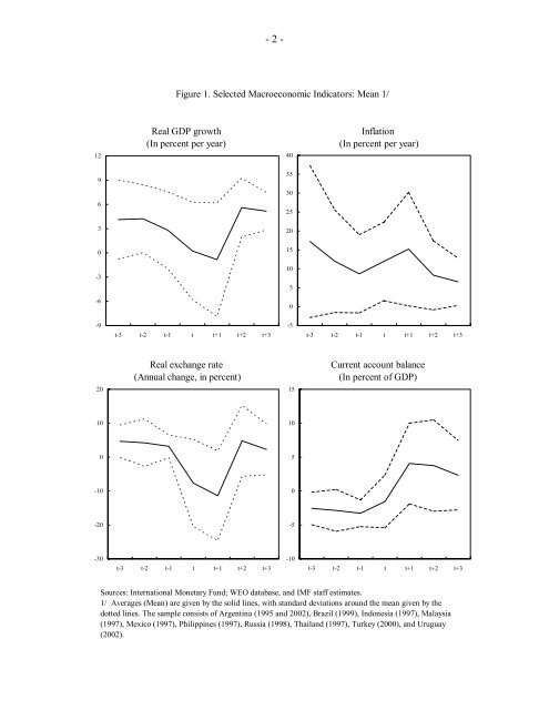 Overview of Capital Account Crisis - IMF