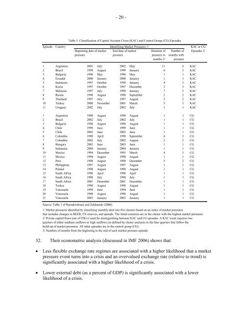 Overview of Capital Account Crisis - IMF