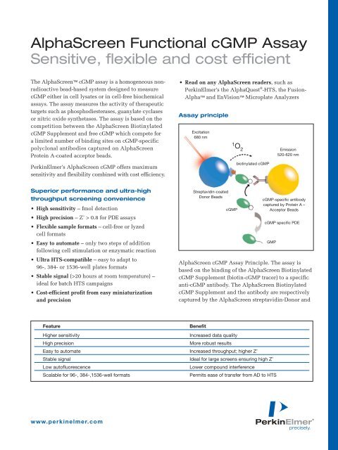 AlphaScreen Functional cGMP Assay - PerkinElmer