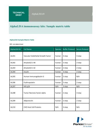 AlphaLISA immunoassay kits - protocols - PerkinElmer