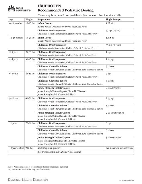 Pediacare Ibuprofen Dosage Chart