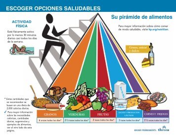 Making Healthy Choices: Your Food Pyramid (Spanish)