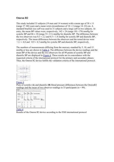 Validation of four automatic devices for self-measurement of blood ...