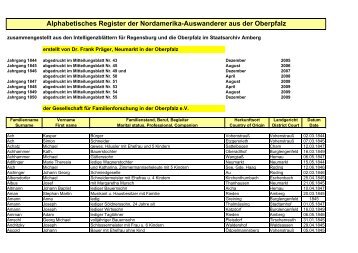 Auswanderer gesamt - familienforschung-kunz-weiden.de