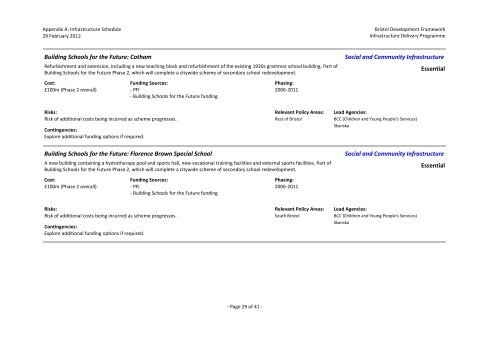 Bristol Development Framework Infrastructure Delivery Programme