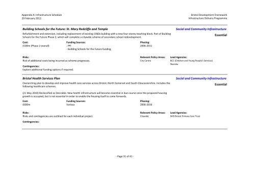 Bristol Development Framework Infrastructure Delivery Programme