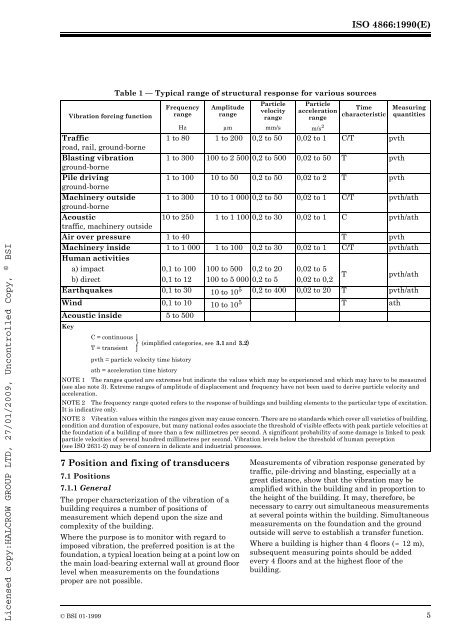 Evaluation and Measurement for Vibration in Buildings Part 1, BSI ...