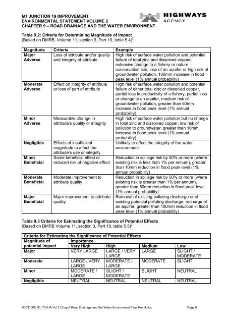 Chapter 9: Road drainage and the water environment