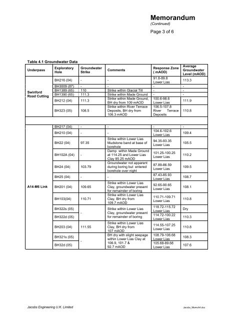 Chapter 9: Road drainage and the water environment