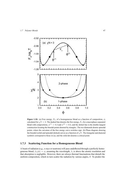 Self-Consistent Field Theory and Its Applications by M. W. Matsen