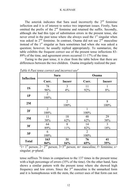 Reading Working Papers in Linguistics 4 (2000) - The University of ...