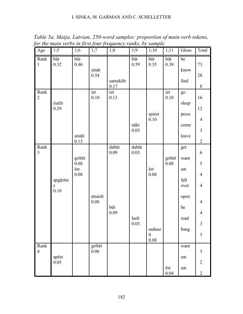 Reading Working Papers in Linguistics 4 (2000) - The University of ...