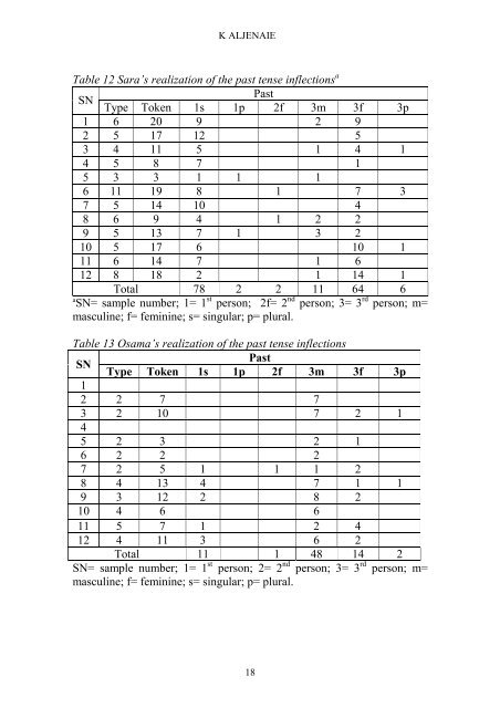 Reading Working Papers in Linguistics 4 (2000) - The University of ...