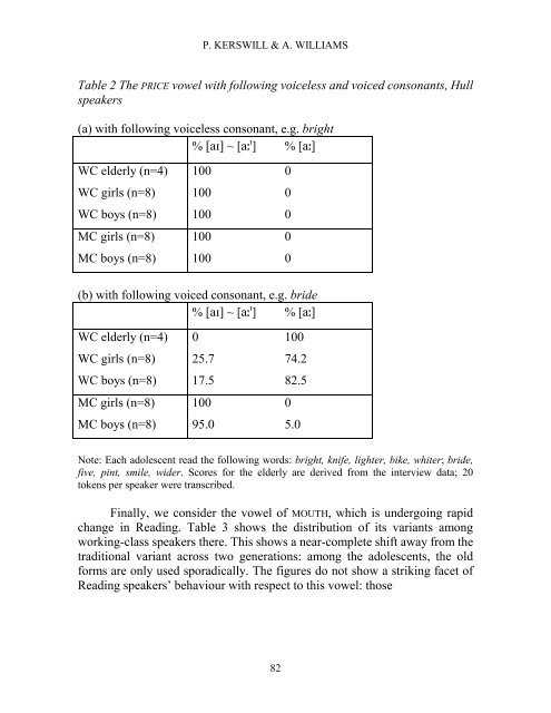 Reading Working Papers in Linguistics 4 (2000) - The University of ...