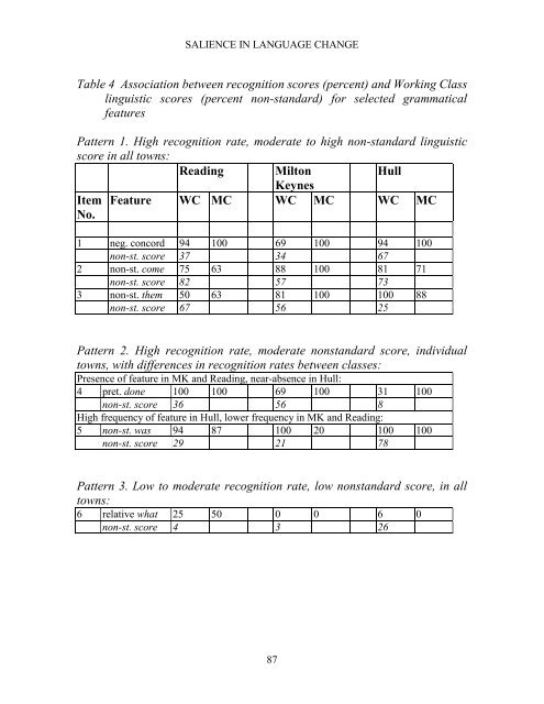 Reading Working Papers in Linguistics 4 (2000) - The University of ...