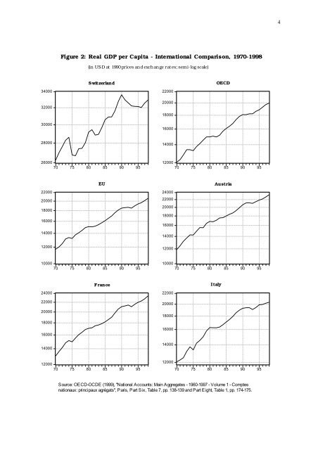 Did the Swiss Economy Really Stagnate in the 1990s, and Is ...