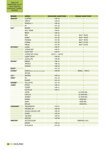 Product detail - eissound