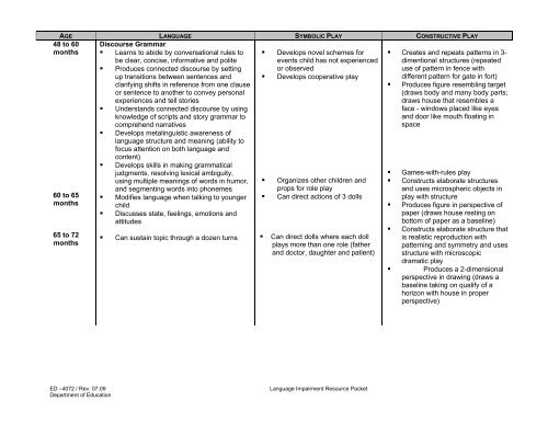 RESOURCE PACKET Assessment of Language Impairment