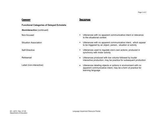 RESOURCE PACKET Assessment of Language Impairment