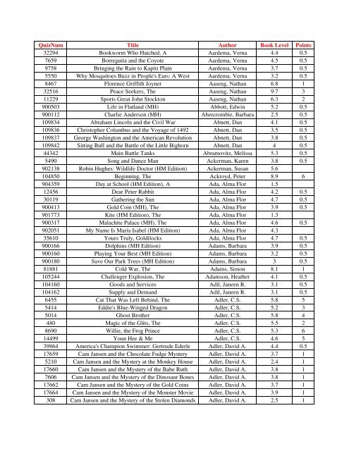 Ar List By Author Hamilton County Department Of Education