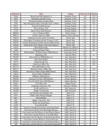 AR List by Author - Hamilton County Department of Education