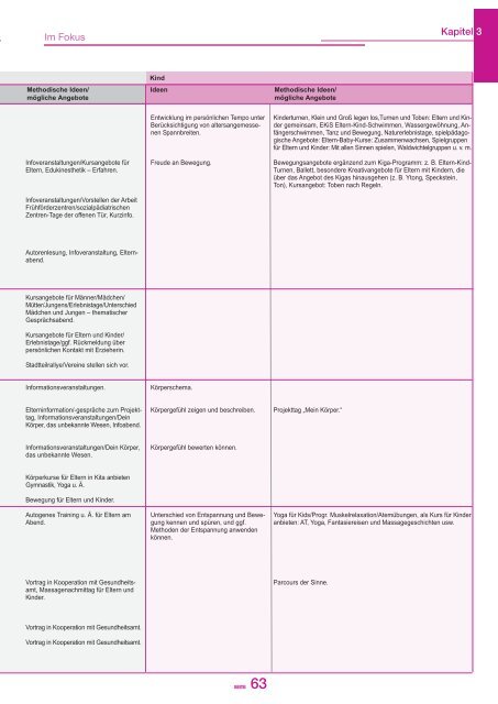 nah dran Familienbildung in Familienzentren - Familienzentrum NRW