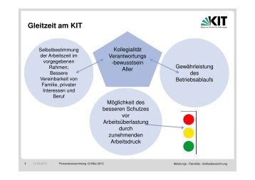 Gleitzeit 12032013 - Personalrat - KIT