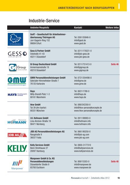 Zeitarbeits-Atlas 2012 - Personalwirtschaft