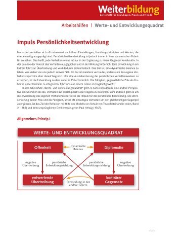 Werte- und Entwicklungsquadrat - Personalwirtschaft