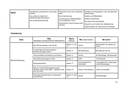 Leitfaden zur Entwicklung eines Berufsorientierenden Curriculums ...