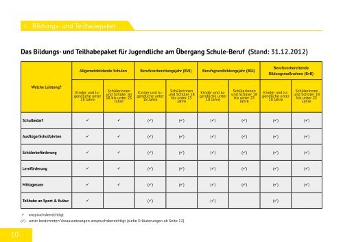 Das Bildungs- und Teilhabepaket im Landkreis Mittelsachsen (28.02 ...